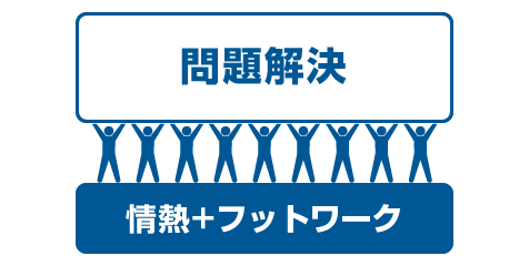 お客様の問題解決にお答えしようとする情熱と風土があります